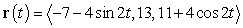 Determine the radius, center, and plane containing the circle parametrized by   .