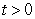 Particle 1 follows the path parametrized by   , while Particle 2 follows the path parametrized by   . At what time   does the speed of Particle 1 match the speed of Particle 2?