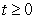 The position of a particle for time   is given by   . Find the speed of the particle when it touches the curve parametrized by   .