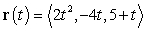 For the parametrization   , find the unit normal vector at   .