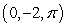 A path is parametrized by   . Find the curvature of the path at the point   .