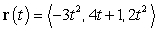 Find the center and radius of the osculating circle at   if   .