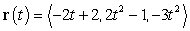 A particle's position at time   is given by   . Find   at  