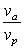 The aphelion (farthest distance from the Sun) of Mercury is   km, and the perihelion (closest distance to the Sun) is   km. Find the ratio   , where   and   are the speed of Mercury at the aphelion and perihelion, respectively. Approximate your answer to the nearest hundredth.