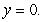 Describe the trace obtained by intersecting the quadric surface   with the plane  