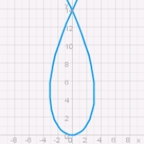 Find the arc length of the loop of the curve given by the parametric equations   .  