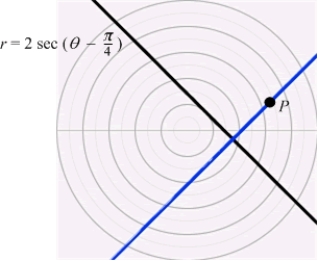 Find the polar equation of the line through   orthogonal to the line   .  