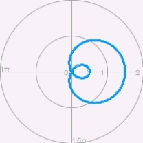 Consider the limaçon   .    A) Express   as functions of   , and find   and   .  B) Find the slopes of the tangent lines to the inner loop of the limaçon at the origin.