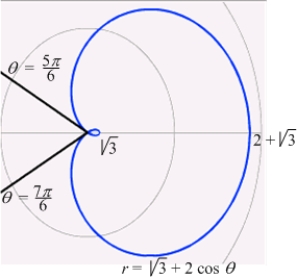 Determine the area of the inner loop of   .  