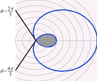 Find the area of the inner loop of   .  