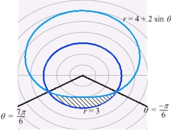 <strong>The area that lies outside and inside is approximately which of the following? </strong> A) 36.03 B) 16.3 C) 3.57 D) 10.03 E) 9.11