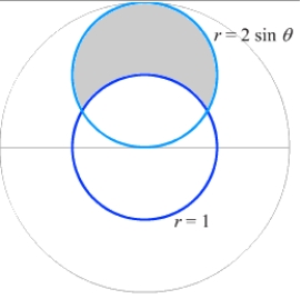 The area inside   but outside   is approximately which of the following?   A)  1.571 B)  1.913 C)  1.228 D)  1.047 E)  0.956