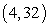 Find a parametrization for the curve   from   to   .