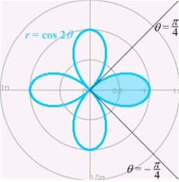 Find the area enclosed by the leaf of the four-leaved rose    