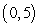 Determine the standard equation of the parabola whose focus is the point   and directrix is the line   .