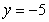 Determine the standard equation of the parabola whose focus is the point   and directrix is the line   .