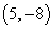 Write the standard equation for the ellipse with foci at   and   , and vertices at   and   .