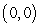 Write the standard equation for the ellipse with the following characteristics: center   , vertex   , and focus   .