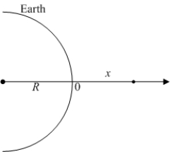 An object of constant mass is projected away from the earth with initial velocity   in a direction perpendicular to the earth's surface. Assuming there is no air resistance and considering the variation of the earth's gravitational field as a function of the altitude   above the earth's surface, the velocity of the object satisfies the differential equation   , where   is the radius of the earth.    A) Solve for the velocity   as a function of   .  B) What is the maximum altitude   of the object if its initial velocity is   ?  C) Find the escape velocity, that is, the least initial velocity for which the body will not return to the earth. (Hint: find   such that   .)