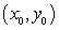 Find all curves   such that the tangent line at any point   on the curve has a y-intercept that is equal to   .  