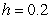Consider the initial value problem    A) Use Euler's method with   to approximate   . Give your answer to five decimal places.  B) Solve the initial value problem and compute   to five decimal places.  C) Compute the error in the approximation of   .
