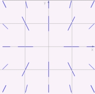 Match the differential equation with its slope field (A)   (B)   (C)   i)   ii)   iii)  
