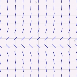 Match the differential equation with its slope field. A)    B)    C)    D)    E)    i)    ii)    iii)    iv)    v)  