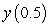 Use Euler's method with   to approximate   , where   is the solution of the initial value problem   . Give your answer to five decimal places.