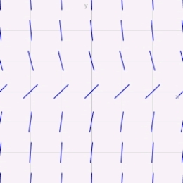 Match the differential equation with its slope field. A)    B)    C)    i)   ii)    iii)  