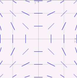 Match the differential equation with its slope field. A)    B)    C)    i)   ii)    iii)  
