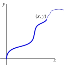 The graph of an increasing function   passes through the origin, and the arc length between the points   and   on the graph is   .  A) Write an initial value problem satisfied by   .  B) Use Euler's method with   to estimate   .  