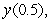 Use Euler's method with step size   to approximate   where   is the solution to the initial value problem   .