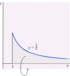 Let   be the solid obtained by revolving the infinite graph of   about the x-axis for   .   Which of the following statements is correct? A)    has finite volume and finite surface area. B)    has finite surface area and infinite volume. C)    has finite volume and infinite surface area. D)    has infinite volume and infinite surface area. E)  None of the above is correct.