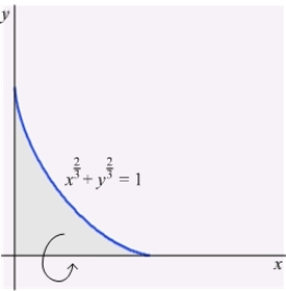 Use implicit differentiation to compute the surface area of revolution about the x-axis of the part of the astroid   in the first quadrant.  