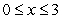 Find the area of the surface obtained by rotating the loop   ,   ,   about the x-axis. Use implicit differentiation to facilitate your computations.  