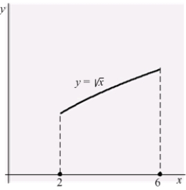 Compute the area of the surface obtained by rotating the graph of   ,   about the x-axis.  