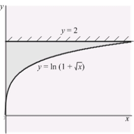 A thin plate shown in the figure below, bounded by the curves   ,   , and   is submerged vertically in water, with its top level with the water's surface. Calculate the fluid force on a side of the plate. (The density of water is   )  