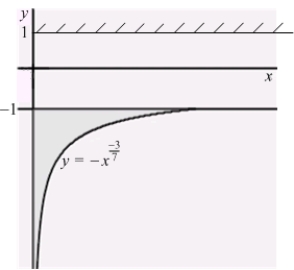 An infinite plate shown in the figure below, bounded by the graphs of   ,   , and the y-axis, is submerged vertically in water, with its top   ft below the water surface. Calculate the fluid force on a side of the plate. (The density of water is   )  