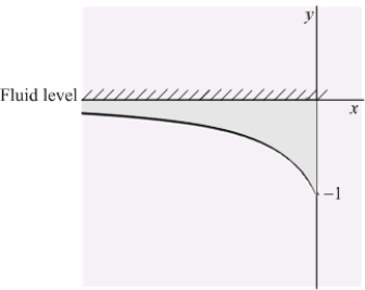 An infinite plate shown in the figure below, bounded by the graphs of   and   and the two axes, is submerged vertically in a fluid with density   in kilograms per cubic meter; its top is level with the fluid surface. Calculate the fluid force on a side of the plate and write the answer in terms of   and   .  