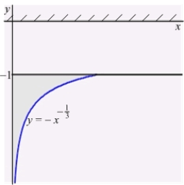 An infinite plate shown in the figure below, bounded by the graphs of   and   and the y-axis, is submerged vertically in water, with its top   ft below the water surface. Calculate the fluid force on a side of the plate. (The density of water is   )  