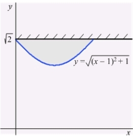 A thin plate shown in the following figure is bounded by the graphs of   and   . The plate is submerged in a fluid with density   so that its top is level with the surface of the fluid. Calculate the fluid pressure on a side of the plate if   is given in terms of weight per unit volume.  
