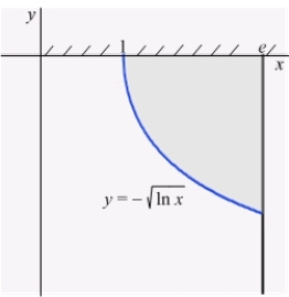 A thin plate shown in the figure, bounded by the graphs   and   and the x-axis, is submerged vertically in a fluid of density   so that its top is level with the fluid surface. Calculate the fluid pressure on a side of the plate if   is given in terms of weight per unit volume.  