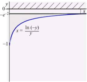 The plate shown in the figure, enclosed by the curves   ,   , and   , is submerged vertically in a fluid with density   so that its top is at a depth of   . Find the fluid pressure on a side of the plate if   is given in terms of weight per unit volume.  