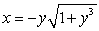 The plate shown in the figure below, bounded by the graph of   and the y-axis, is submerged vertically in a fluid with density   so that its top is level with the fluid surface. Find the fluid pressure on a side of the plate if   is given in terms of weight per unit volume.  