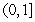 An infinite plate occupying the region bounded by the functions   and   on the interval   is submerged vertically so that the top of the plate is under 1.5 m of water. What is the fluid force on the side of the plate?