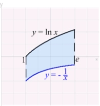 Find the centroid of the region lying between the graphs of   and   over the interval   .    