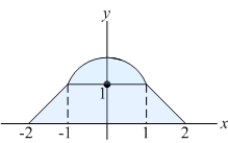Use additivity of moments to find the center of mass of the region consisting of a semicircle on top of an isosceles trapezoid of height 1 and bases 2 and 4, as shown below.  