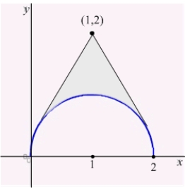 Find the centroid of the region in the figure below enclosed by the circle   and the two tangents to the circle intersecting at the point   .  