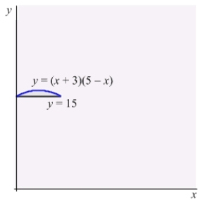 Find the center of mass of the region enclosed by the graphs of   and   .  