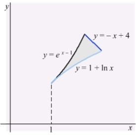 In the following figure, the centroid of the region enclosed by the graphs of   ,   and   lies on:   A)  the line   B)  the line   C)  the line   D)  the graph of   E)  the graph of  